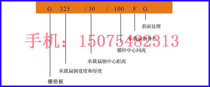 格柵板標注方式